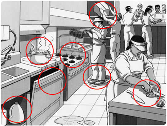 Commercial sized kitchen with people working among seven hazards identified with a red circle.