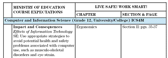 section of expectations table for Grade 12 Computer and Informaiton Science